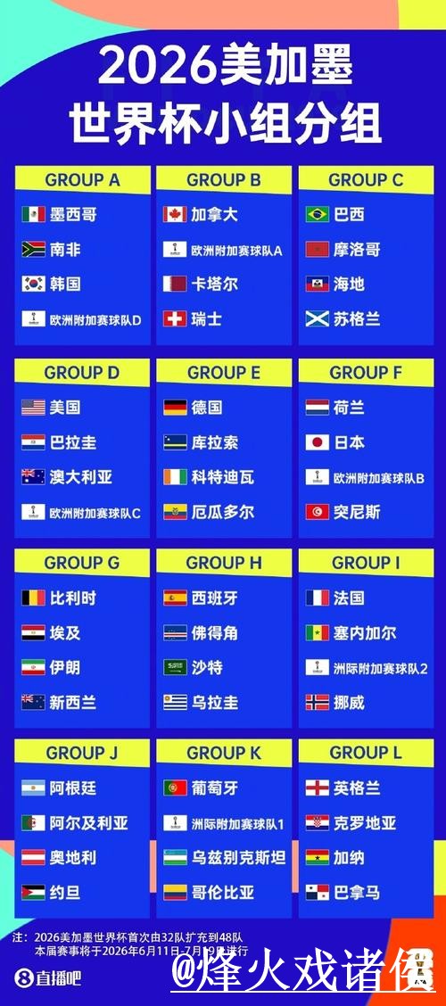 世界杯直播入口对比,入口更新和播放问题哪个更方便 世界杯直播入口对比,入口更新和播放问题哪个更方便